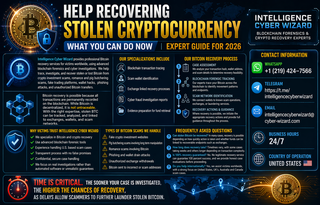 How Asset Tracing Traps Scammers (And Why You Must Contact Intelligence Cyber Wizard Recovery Immediately